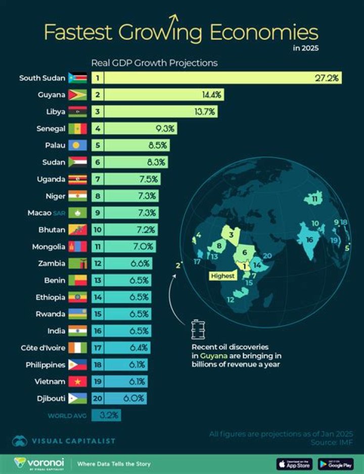 Why the service economy is growing?
