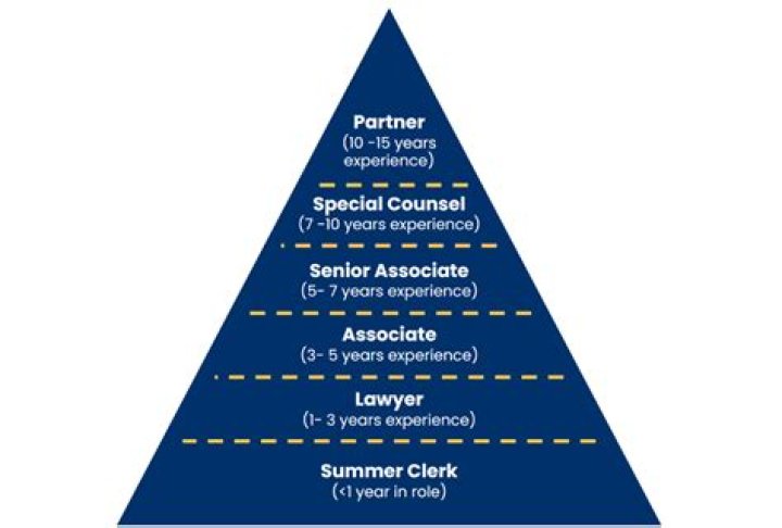 Why would you work for KPMG?