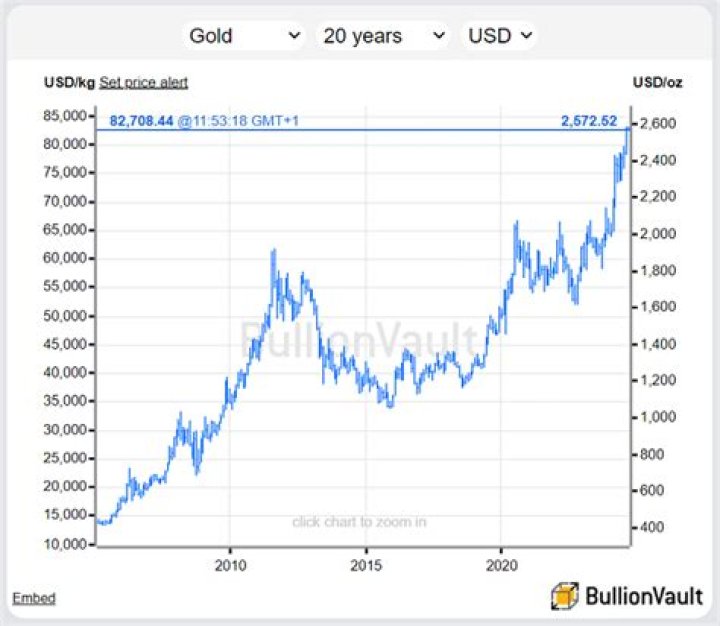 Will gold prices go up in 2021?