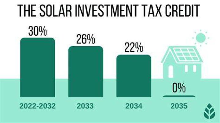 Will I get money back from solar tax credit?