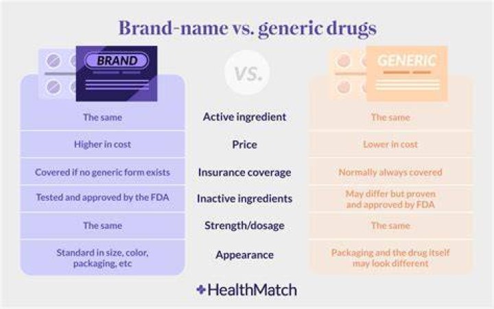 Will Medicaid pay for brand name drugs?